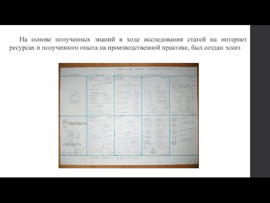 На основе полученных знаний в ходе исследования статей на интернет ресурсах