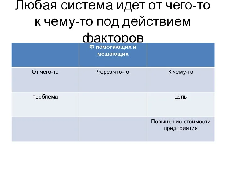 Любая система идет от чего-то к чему-то под действием факторов