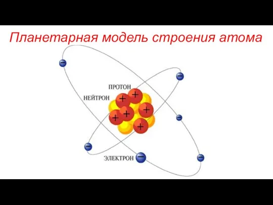 Планетарная модель строения атома