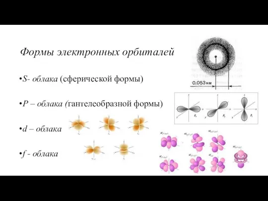 Формы электронных орбиталей S- облака (сферической формы) Р – облака (гантелеобразной