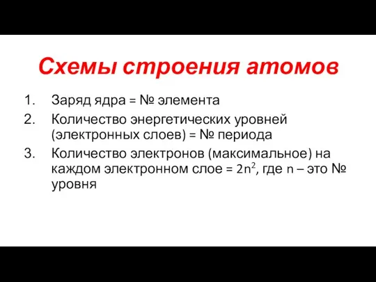 Схемы строения атомов Заряд ядра = № элемента Количество энергетических уровней