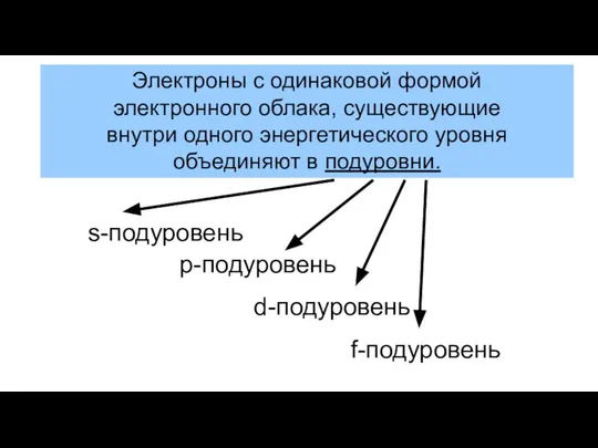 Электроны с одинаковой формой электронного облака, существующие внутри одного энергетического уровня объединяют в подуровни.