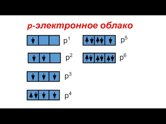 p-электронное облако р1 р2 р3 р4 р5 р6