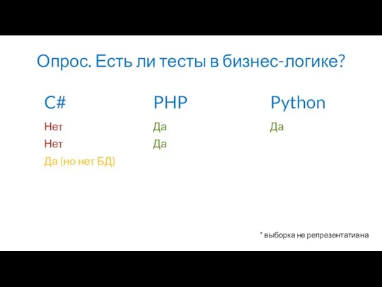 Опрос. Есть ли тесты в бизнес-логике? Нет Нет Да (но нет