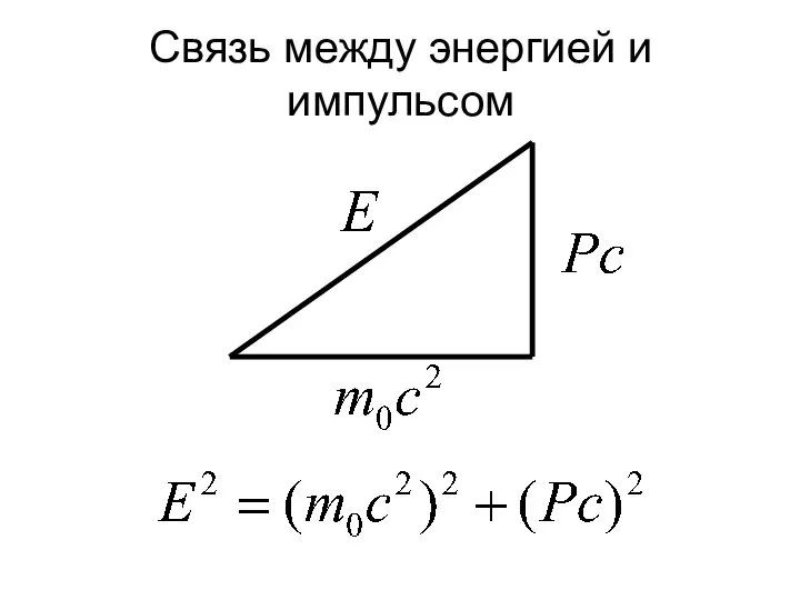 Связь между энергией и импульсом