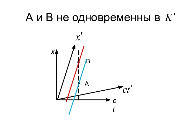 А и В не одновременны в