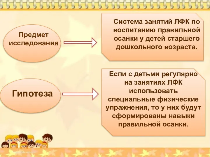 Предмет исследования Гипотеза Система занятий ЛФК по воспитанию правильной осанки у