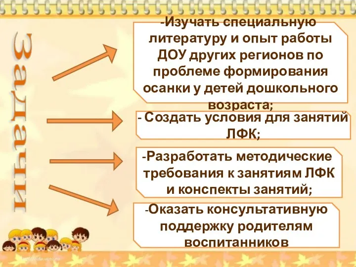 Задачи Изучать специальную литературу и опыт работы ДОУ других регионов по