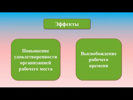 Эффекты Повышение удовлетворенности организацией рабочего места Высвобождение рабочего времени