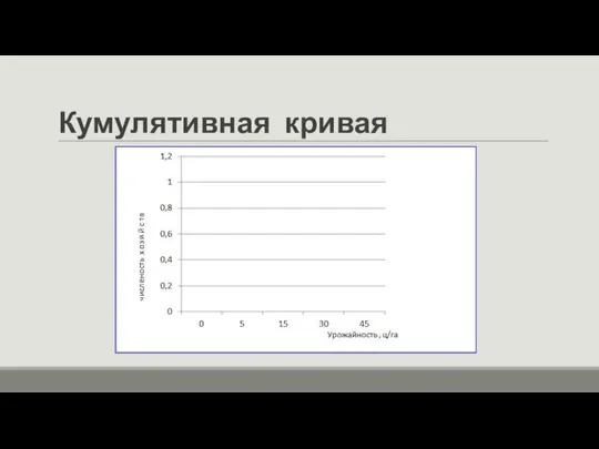 Кумулятивная кривая