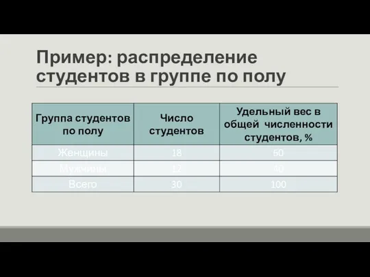 Пример: распределение студентов в группе по полу