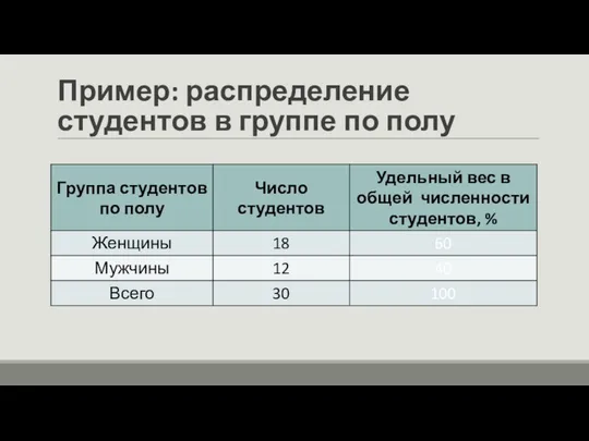 Пример: распределение студентов в группе по полу