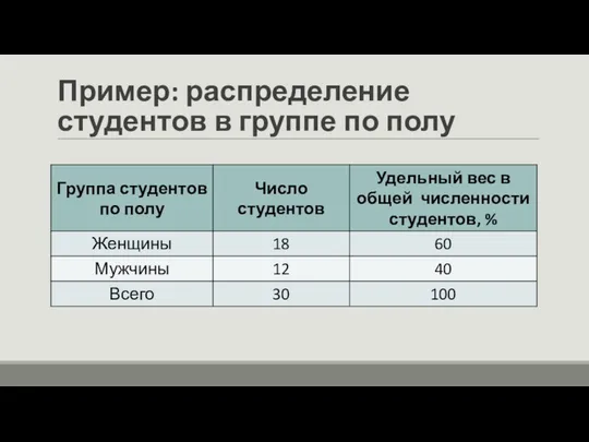 Пример: распределение студентов в группе по полу