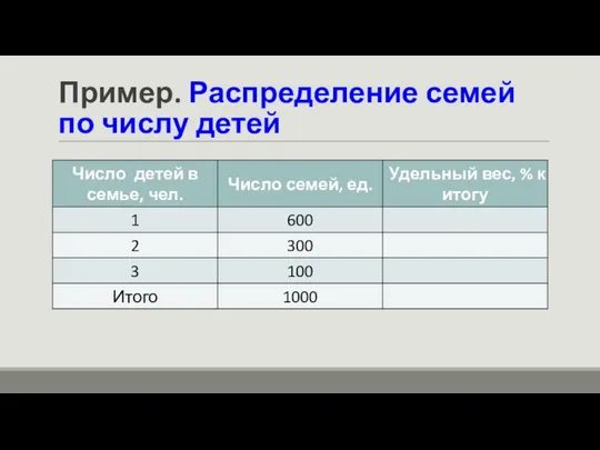 Пример. Распределение семей по числу детей