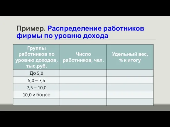 Пример. Распределение работников фирмы по уровню дохода