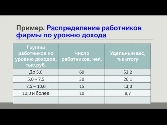 Пример. Распределение работников фирмы по уровню дохода