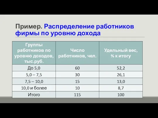 Пример. Распределение работников фирмы по уровню дохода