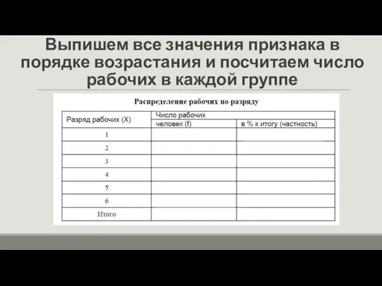 Выпишем все значения признака в порядке возрастания и посчитаем число рабочих в каждой группе