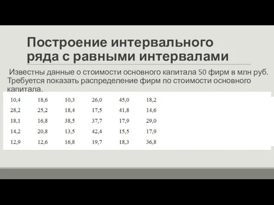 Построение интервального ряда с равными интервалами Известны данные о стоимости основного