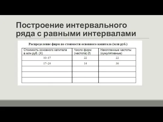 Построение интервального ряда с равными интервалами