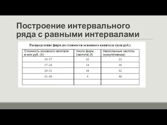 Построение интервального ряда с равными интервалами