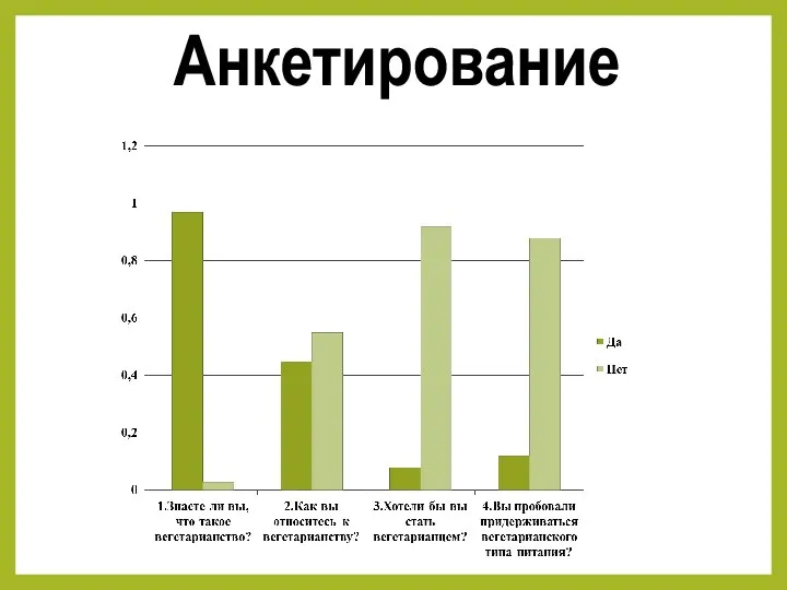 Анкетирование