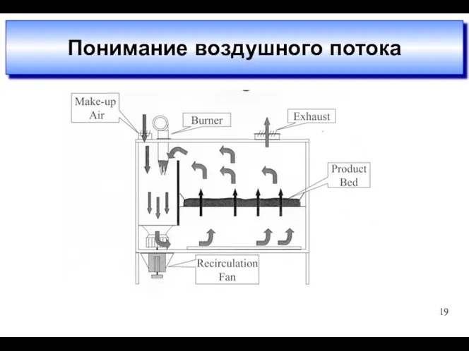 Понимание воздушного потока 19