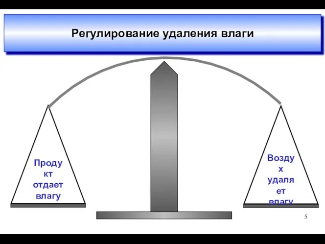 Регулирование удаления влаги 5