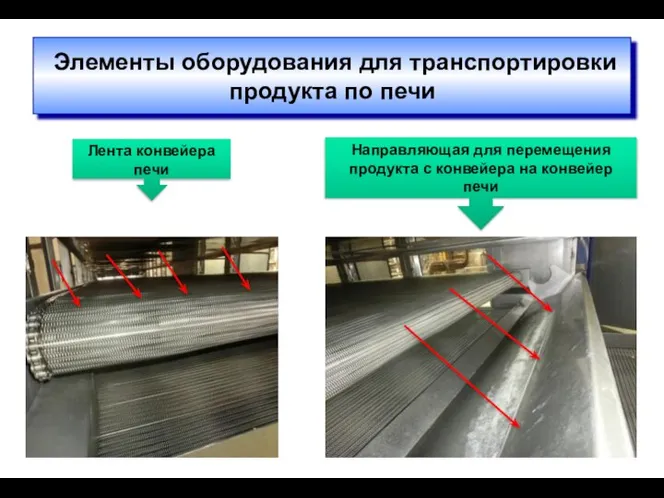 Элементы оборудования для транспортировки продукта по печи Лента конвейера печи Направляющая