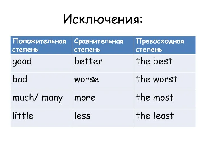 Исключения: