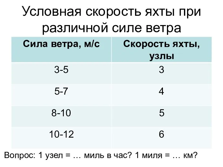 Вопрос: 1 узел = … миль в час? 1 миля =