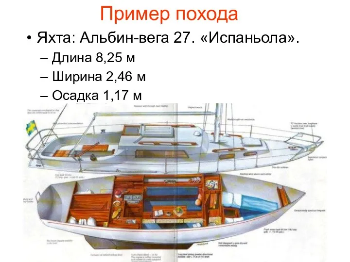Пример похода Яхта: Альбин-вега 27. «Испаньола». Длина 8,25 м Ширина 2,46 м Осадка 1,17 м