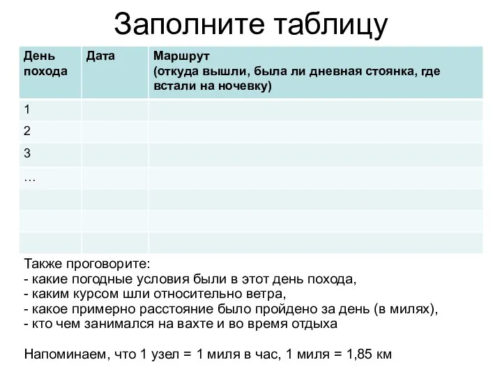 Заполните таблицу Также проговорите: - какие погодные условия были в этот