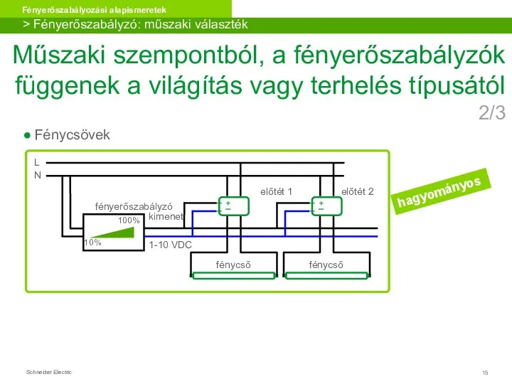 Fénycsövek 10% 100% fényerőszabályzó előtét 1 kimenet fénycső L N 1-10