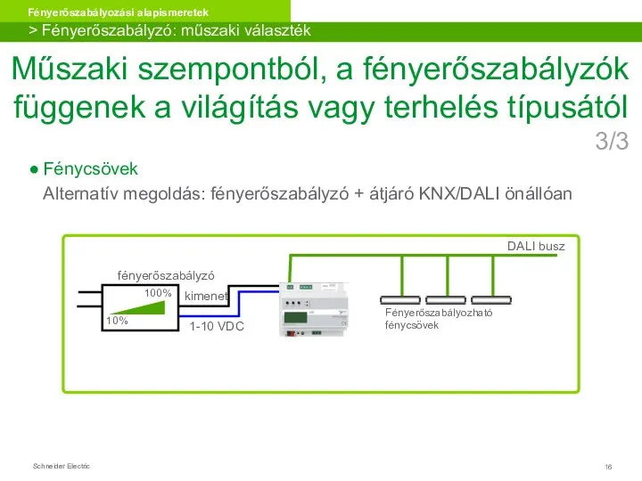 Fénycsövek Alternatív megoldás: fényerőszabályzó + átjáró KNX/DALI önállóan DALI busz Fényerőszabályozható