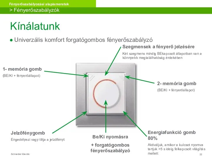 1- memória gomb (BE/KI + fényerőállapot) Jelzőfénygomb Engedélyezi vagy tiltja a