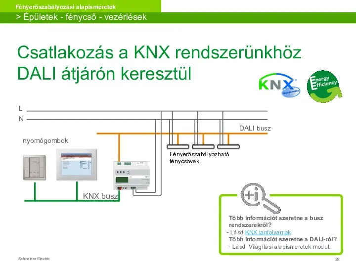 > Épületek - fénycső - vezérlések Csatlakozás a KNX rendszerünkhöz DALI