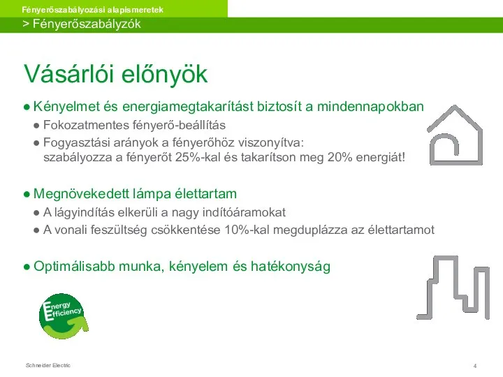 Vásárlói előnyök Kényelmet és energiamegtakarítást biztosít a mindennapokban Fokozatmentes fényerő-beállítás Fogyasztási