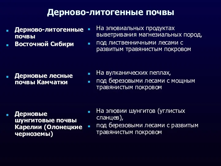 Дерново-литогенные почвы Дерново-литогенные почвы Восточной Сибири Дерновые лесные почвы Камчатки Дерновые