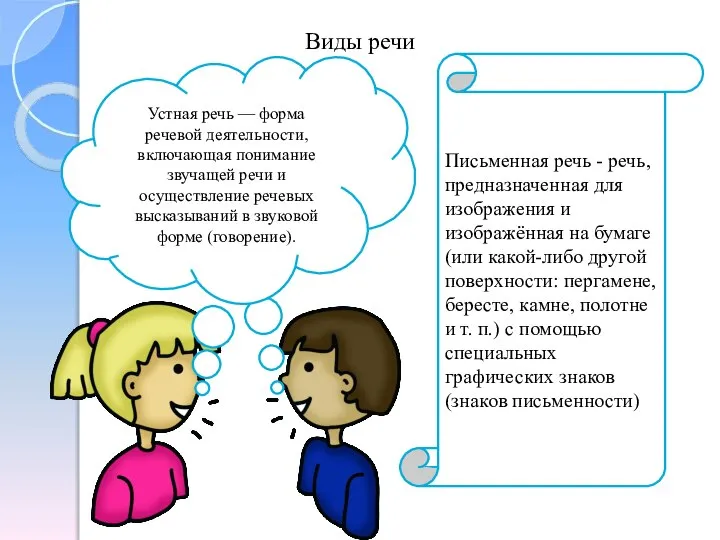 Виды речи Письменная речь - речь, предназначенная для изображения и изображённая