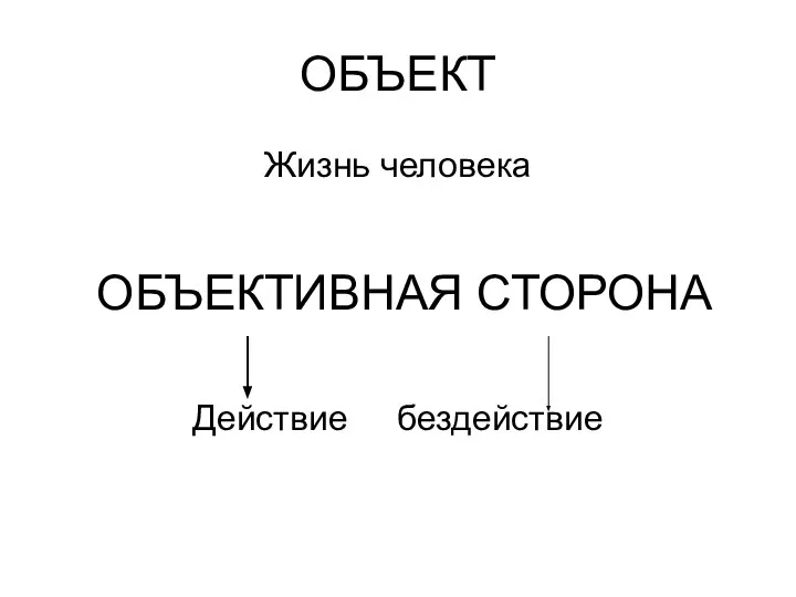 ОБЪЕКТ Жизнь человека ОБЪЕКТИВНАЯ СТОРОНА Действие бездействие