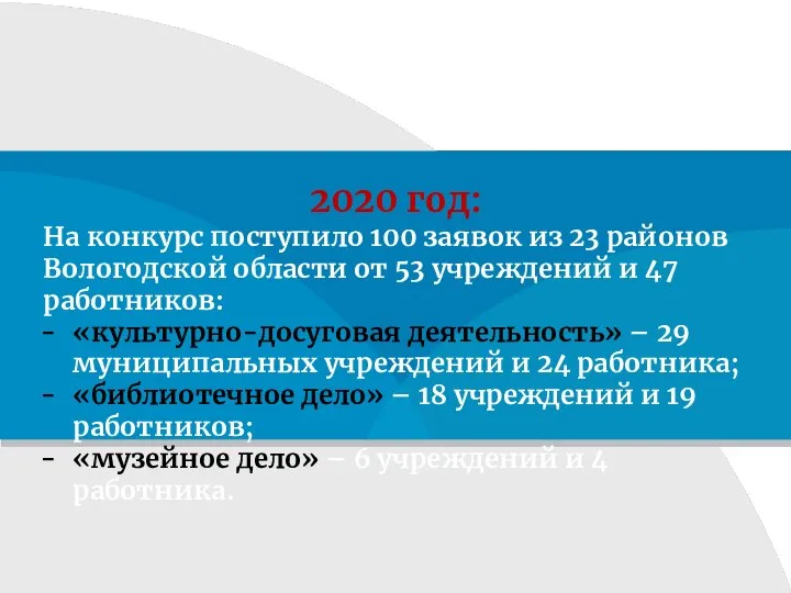 2020 год: На конкурс поступило 100 заявок из 23 районов Вологодской