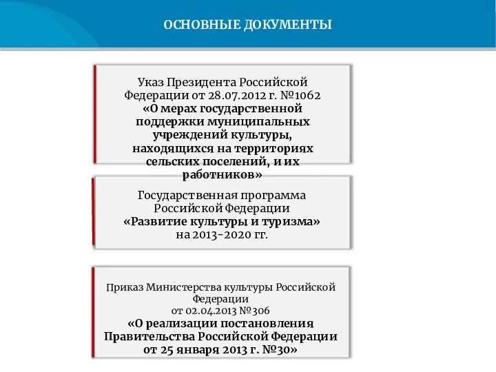 ОСНОВНЫЕ ДОКУМЕНТЫ Государственная программа Российской Федерации «Развитие культуры и туризма» на