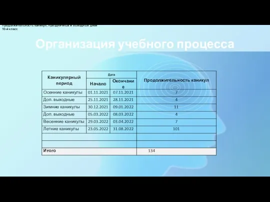 Организация учебного процесса Продолжительность каникул, праздничных и выходных дней 10-й класс