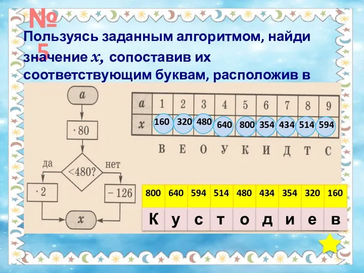 №5 Пользуясь заданным алгоритмом, найди значение х, сопоставив их соответствующим буквам,