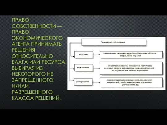 ПРАВО СОБСТВЕННОСТИ — ПРАВО ЭКОНОМИЧЕСКОГО АГЕНТА ПРИНИМАТЬ РЕШЕНИЯ ОТНОСИТЕЛЬНО БЛАГА ИЛИ