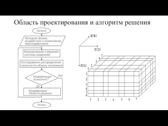 Область проектирования и алгоритм решения