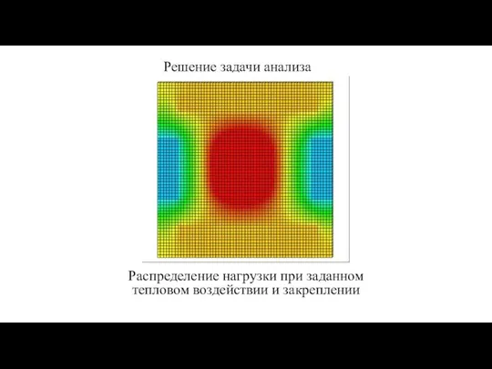 Решение задачи анализа Распределение нагрузки при заданном тепловом воздействии и закреплении