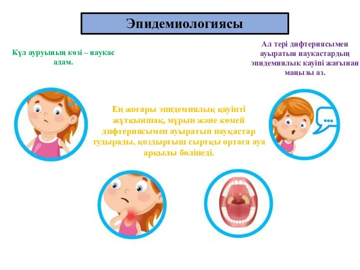 Эпидемиологиясы Күл ауруының көзі – науқас адам. Ең жоғары эпидемиялық қауіпті