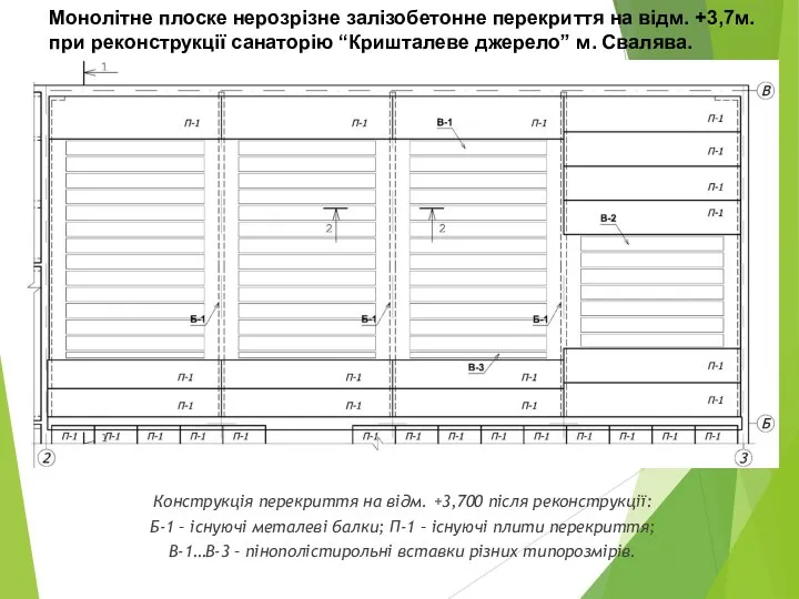 Конструкція перекриття на відм. +3,700 після реконструкції: Б-1 – існуючі металеві